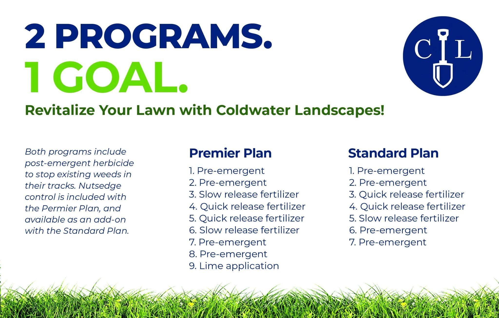 Lawn care program details and logo